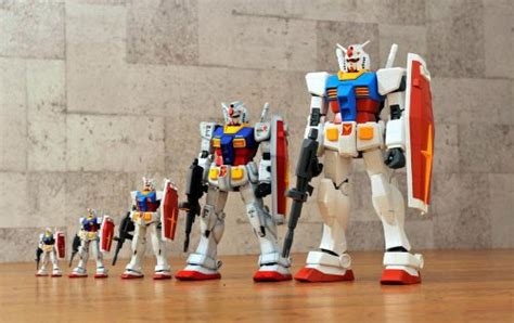 largest gundam model kit.